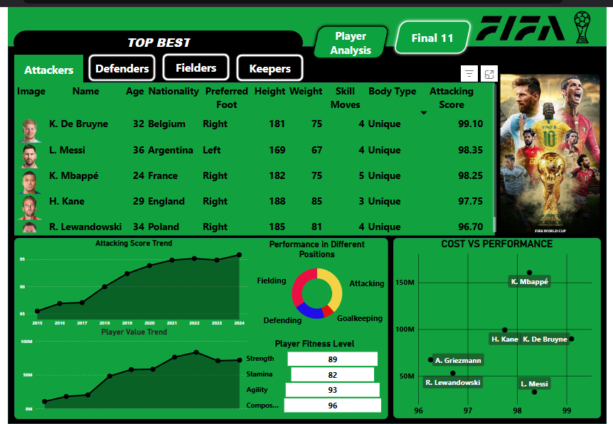 FIFA Analytics