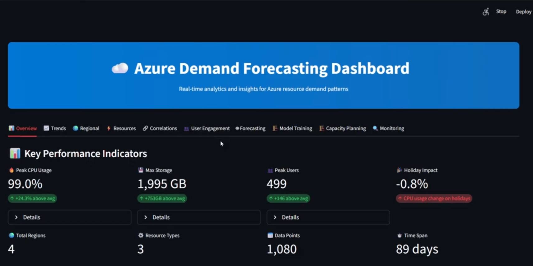 Azure Cloud Demand Forecasting Dashboard