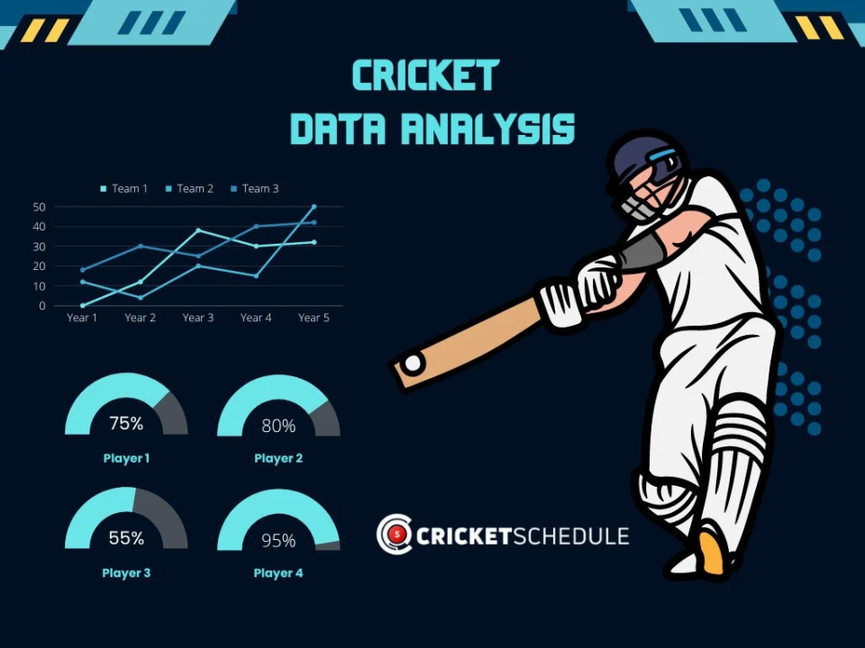 Cricket Dashboard Analytics